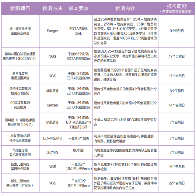 1719452096808200.png ÏîÄ¿±í.png